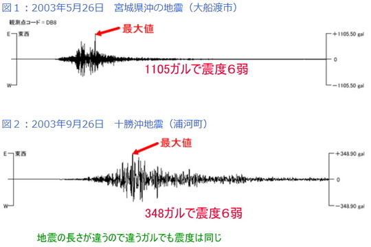 地震2d